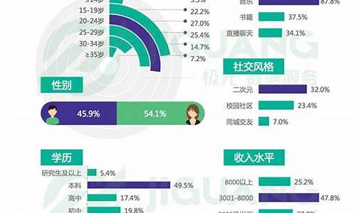 王者荣耀的用户数量_王者荣耀用户数量2023最新